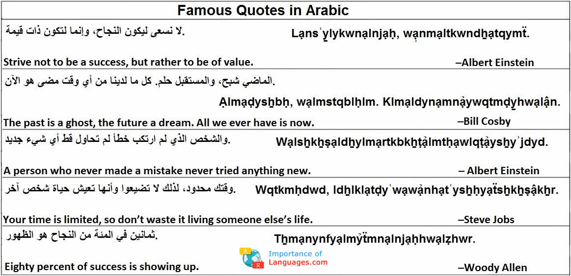 arabic common phrases